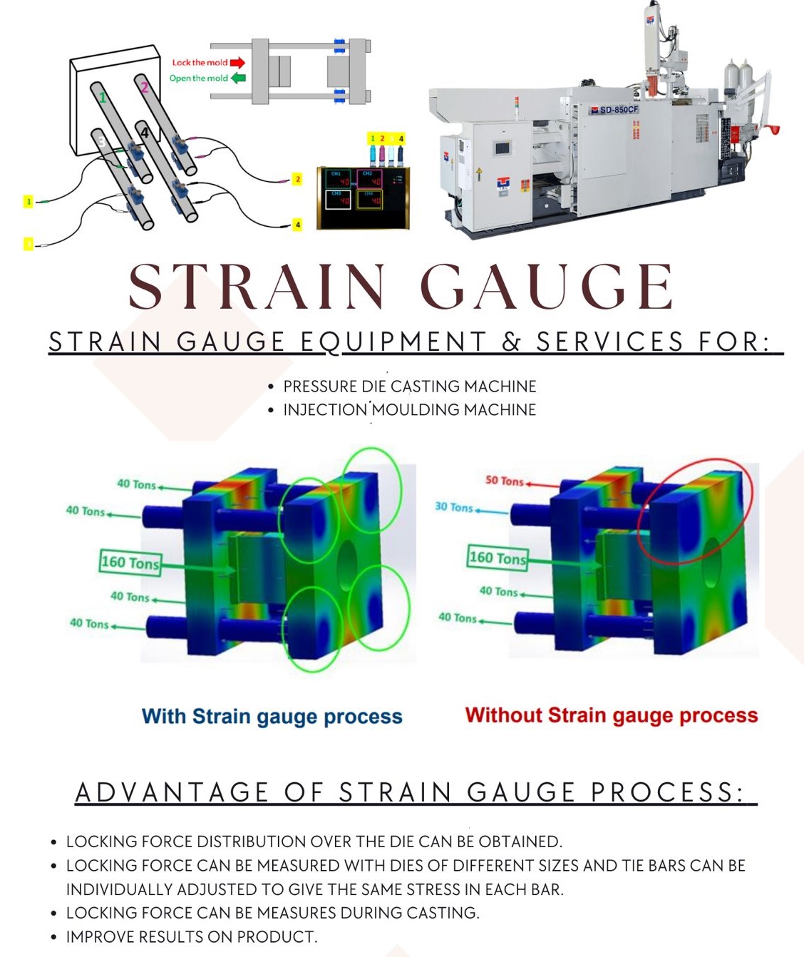 Cold Chamber Die Casting Machine gallery image 7